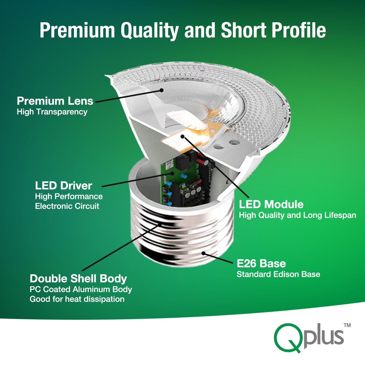 Ampoule LED encastrable QPlus PAR16, 7 W, 500 lm, 1 CCT (2 700 K/3 000 K/4 000 K/5 000 K/6 500 K), angle de faisceau 40°, intensité variable, culot à vis moyen E26, col court, certifié Energy Star, liste UL, garantie 3 ans.