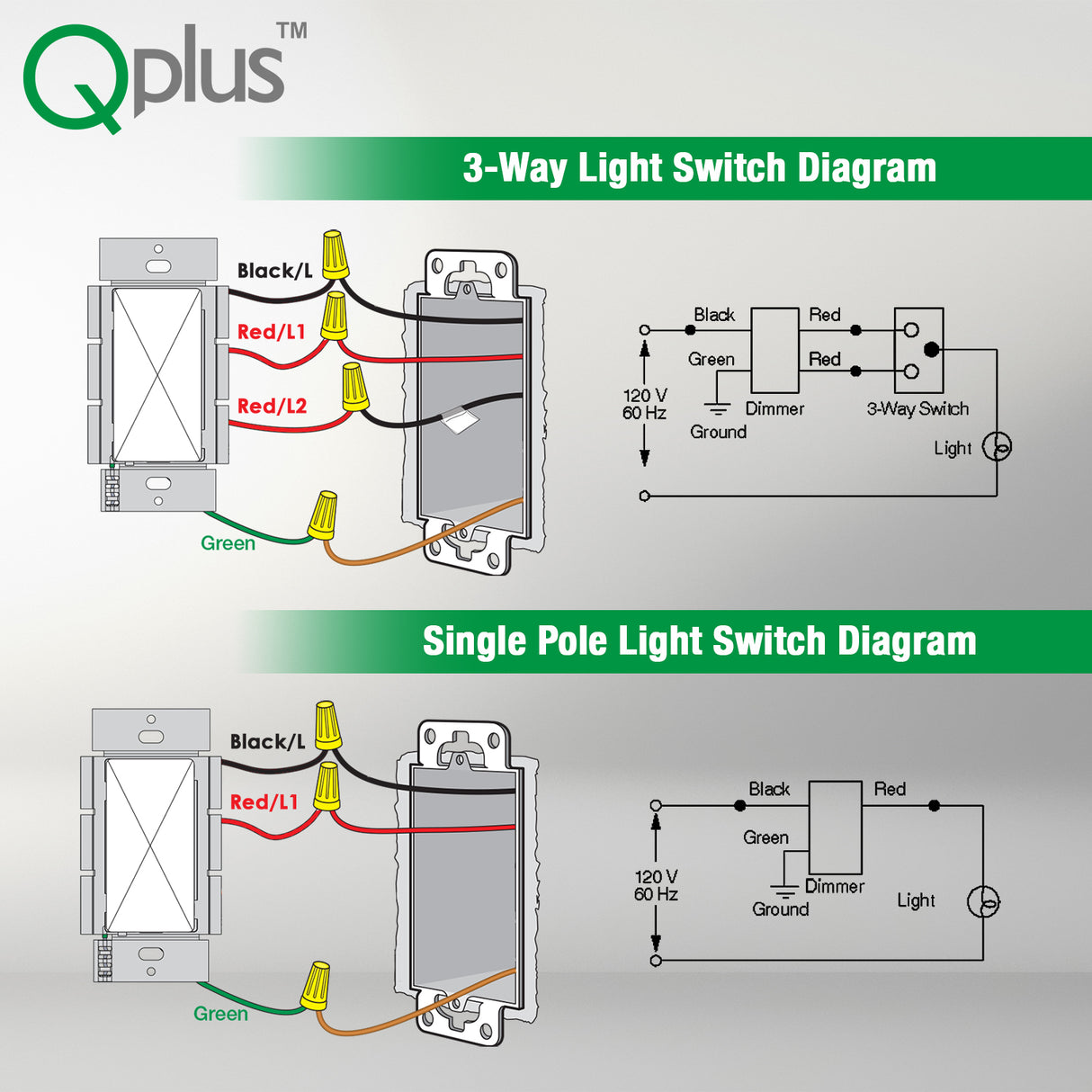 Gradateur LED 3 voies QPlus avec plaque murale - Certifié cUL et FCC