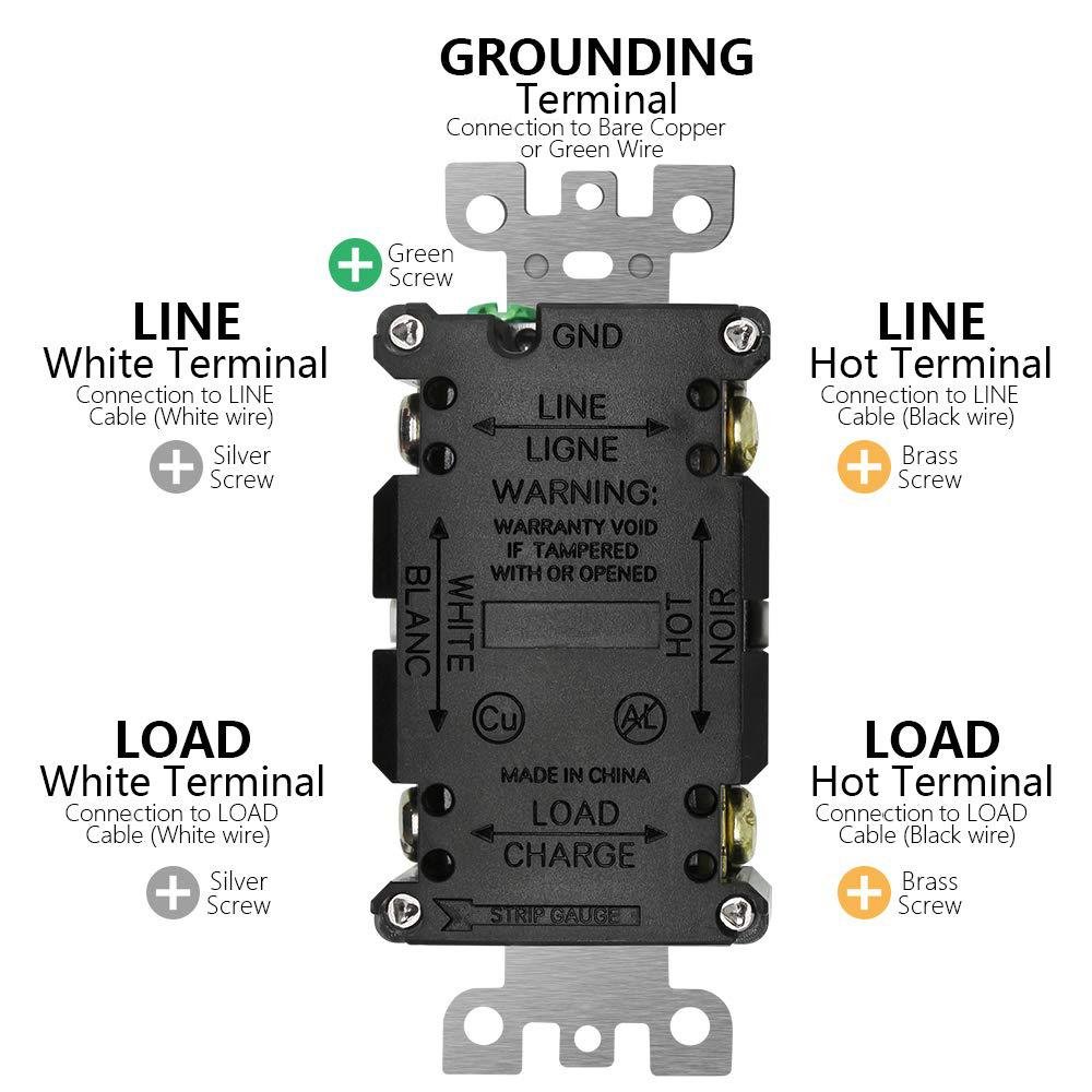 QPLUS 15Amp Tamper & Water Resistant GFCI Receptacle Outlet with LED Indicator 1875W - UL Listed (Wall Plates & Screws Included) - QPlus Home - Brighten Your Life