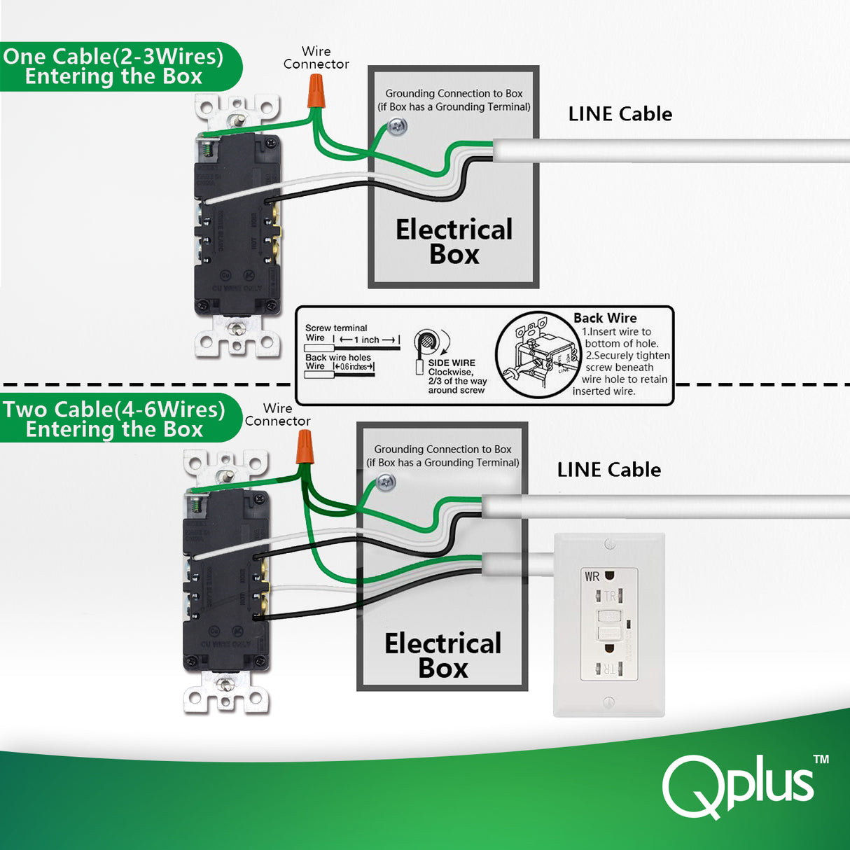 QPlus 15Amp Tamper Resistant Wall Outlet - UL Listed