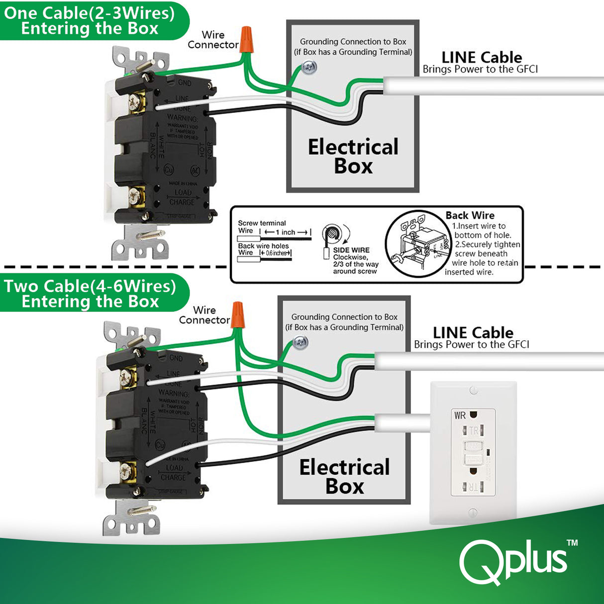 QPlus 20Amp Tamper & Water Resistant GFCI Receptacle Outlet with LED Indicator 2500W - UL Listed