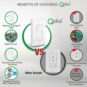 Qplus Premium Triac Digital Dimmer Switch