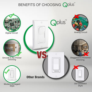 QPLUS Variateur numérique Triac Premium, interrupteur à intensité variable, compatible avec les ampoules halogènes/incandescentes et CFL/LED, unipolaire ou 3 voies avec plaque à vis