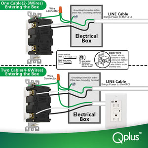 QPlus Prise de courant GFCI 15 A inviolable et résistante à l'eau avec indicateur LED 1875 W – Certifié UL 