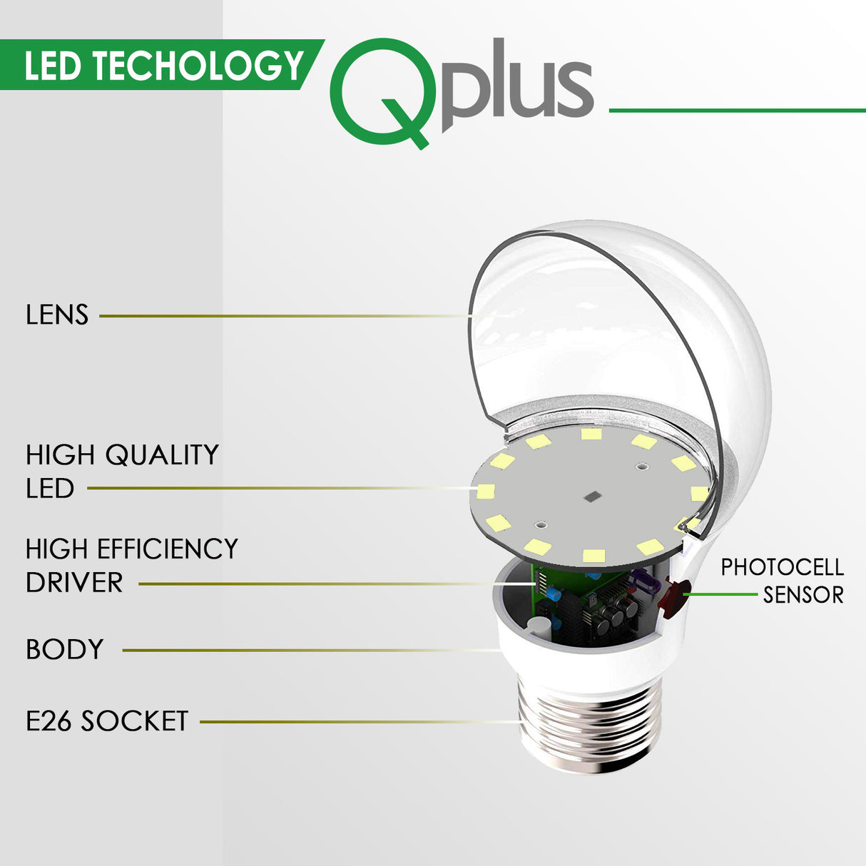 QPlus A19 LED Photocell Light Bulb, 10W, 750LM, 1CCT(3000K/4000K/5000K), Non-Dimmable, Dusk to Dawn Sensor, E26 Medium Screw Base, Energy Star Certified, UL Listed, 3 Year Warranty