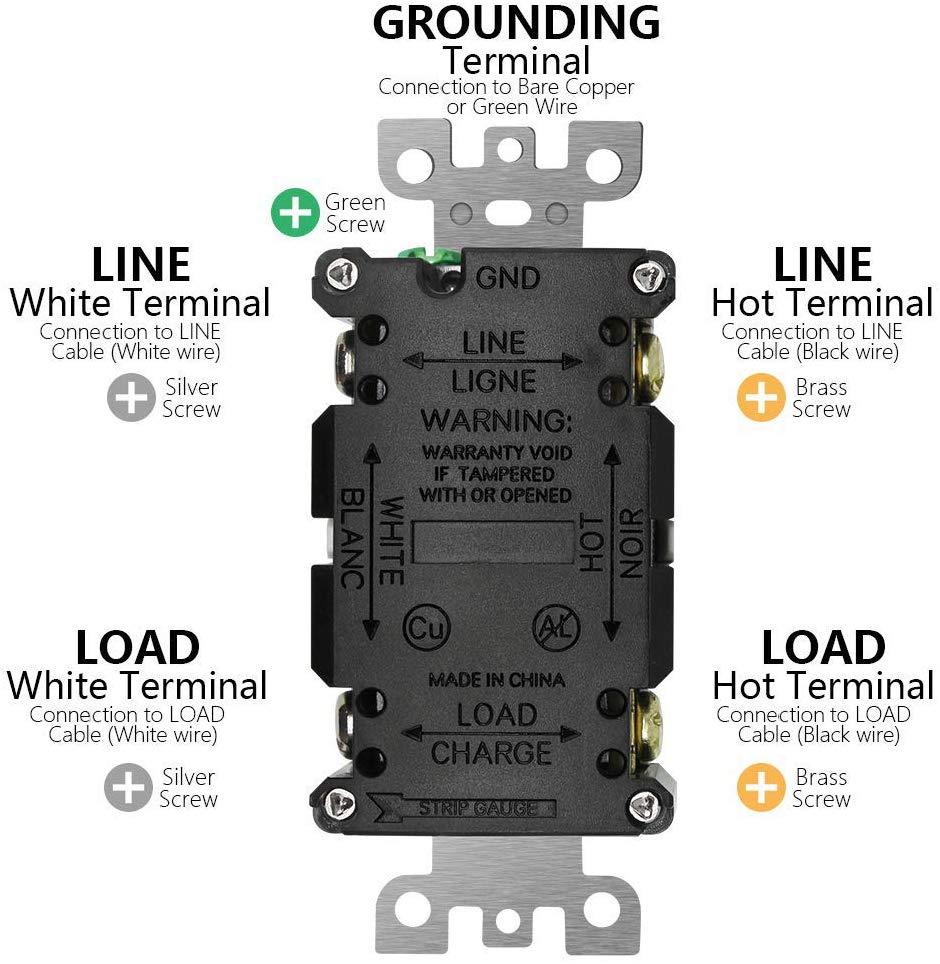 QPLUS 20Amp Tamper & Water Resistant GFCI Receptacle Outlet with LED Indicator 2500W - UL Listed (Wall Plates & Screws Included) - QPlus Home - Brighten Your Life