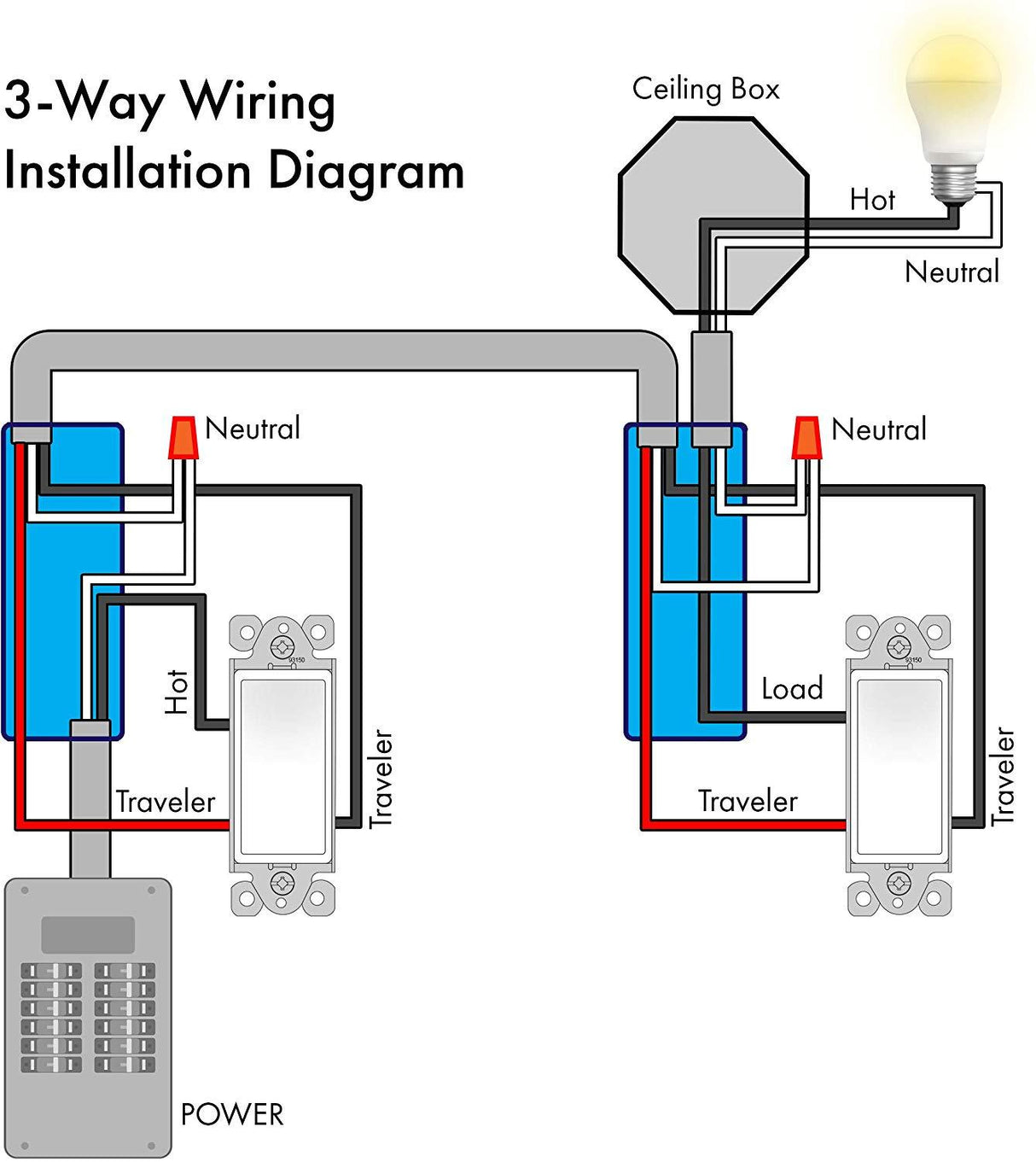 QPlus 3Way Universal Wall Switch with Wall Plate - cUL & FCC Certified - QPlus Home - Brighten Your Life